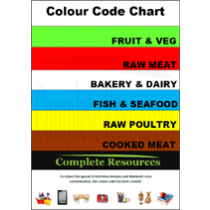 Kitchen Colour Code x2 Pack
