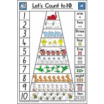 Lets Count To Ten Poster